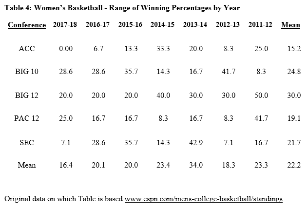 Table 4