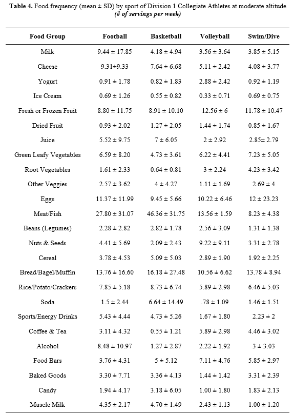 Table 4
