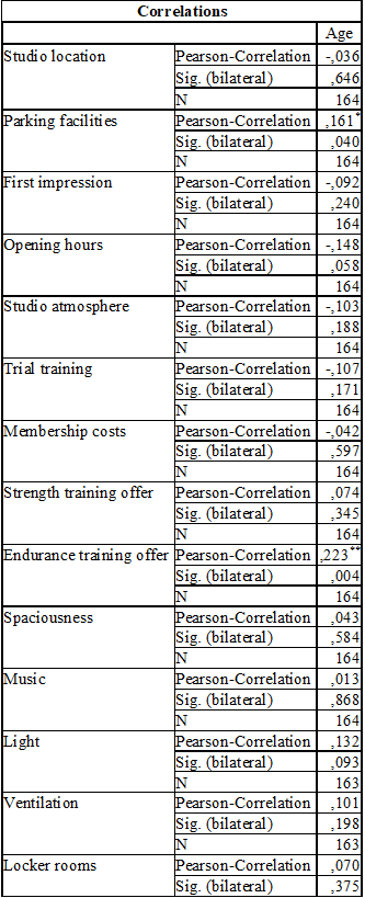 Table 4