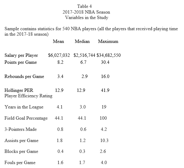 Table 4