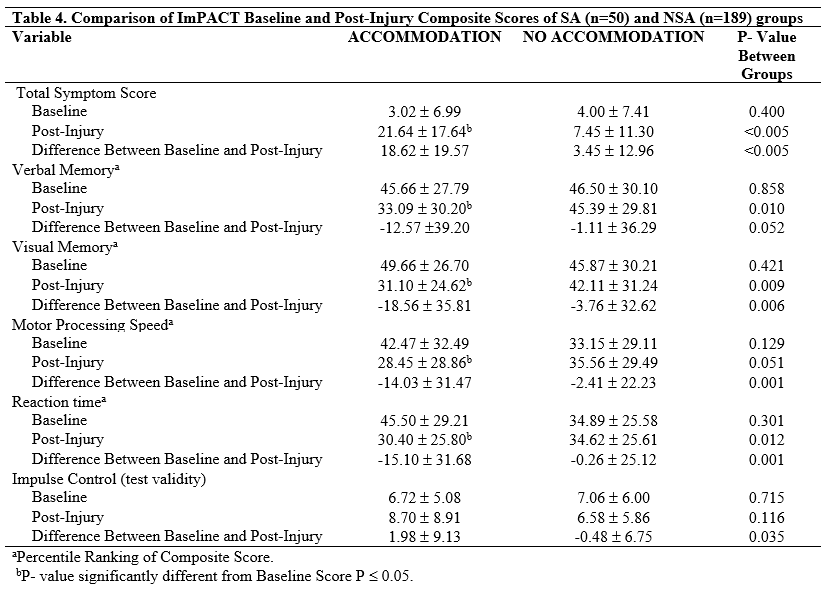 Table 4