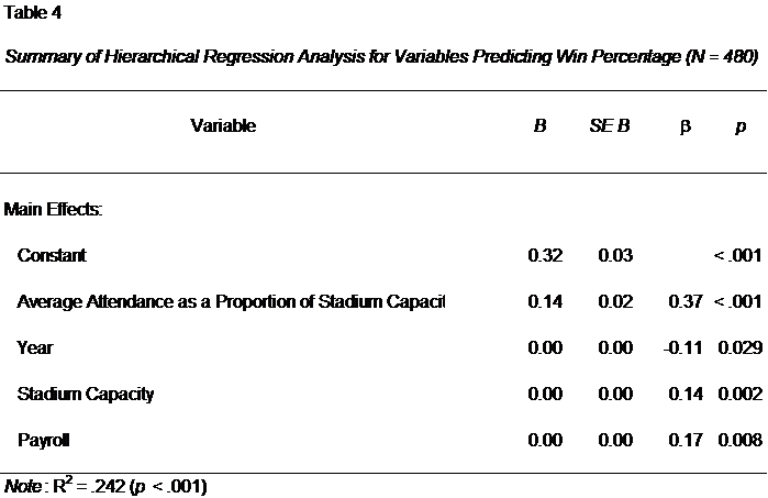 Table 4