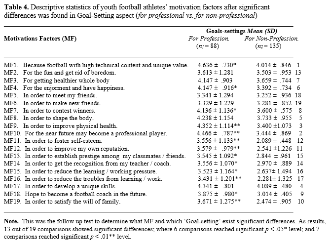 Table 4