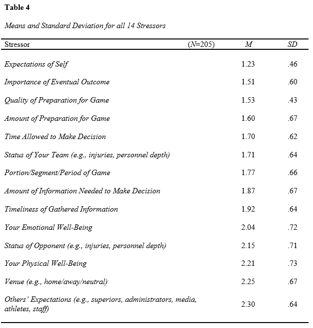 Table 4