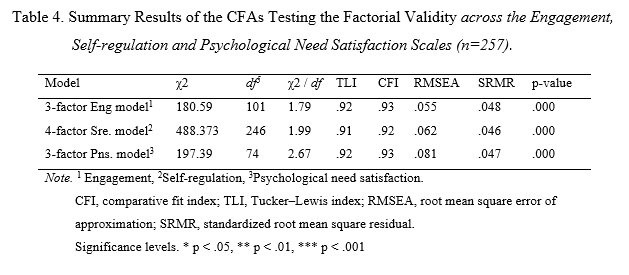 Table 4