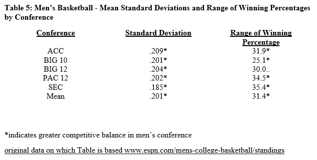 Table 5