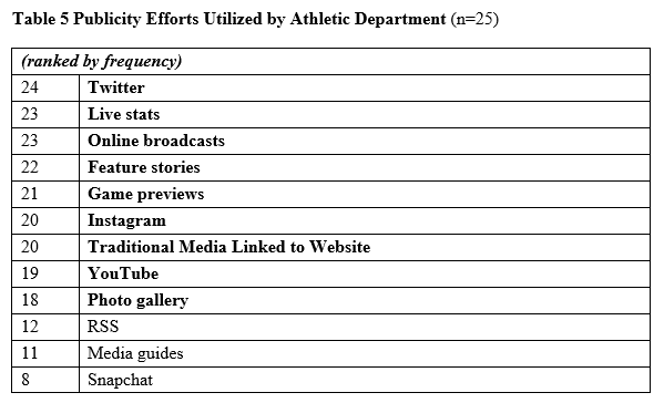 Table 5