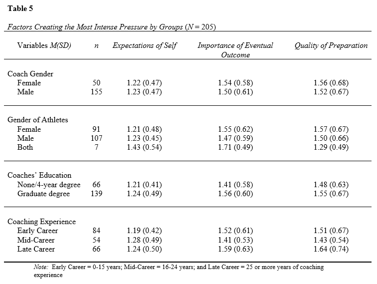 Table 5