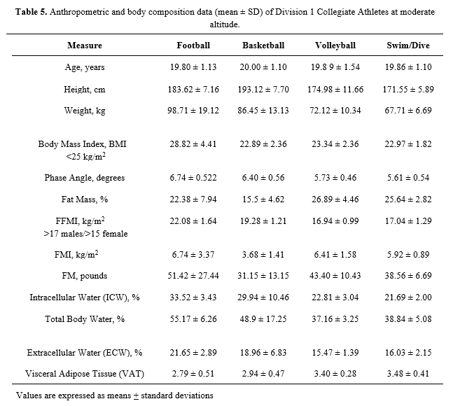 Table 5