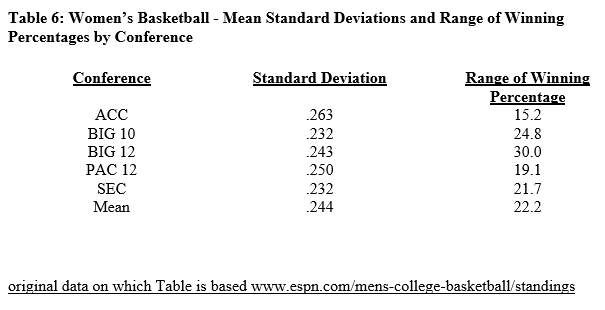 Table 6