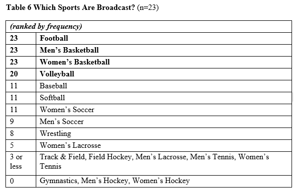 Table 6