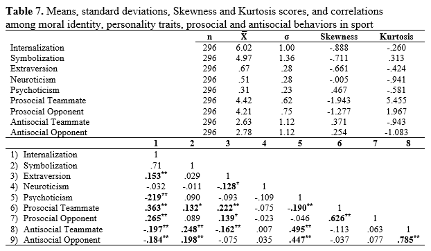 Table 7