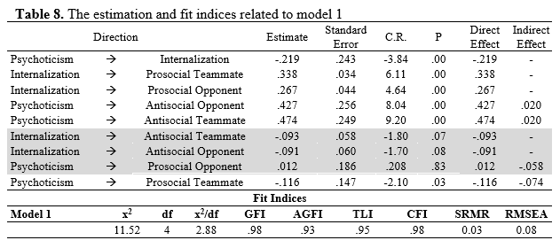 Table 8