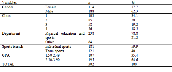 Table 1