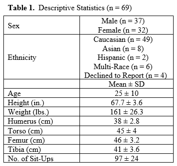 Table 1