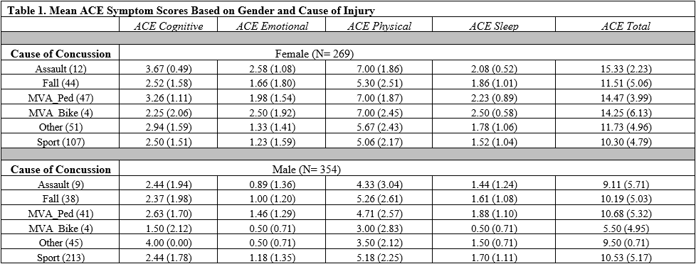 Table 1