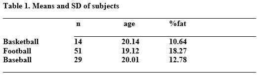 Table 1