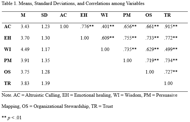 Table 1