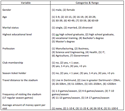 Table 1