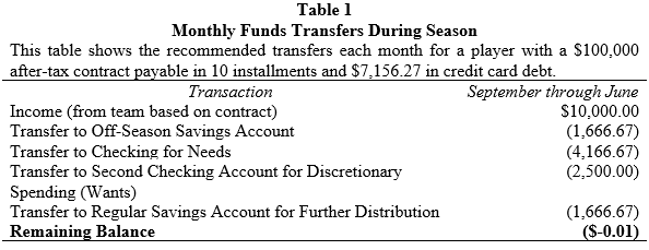 Table 1