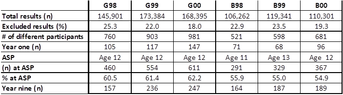 Table 1