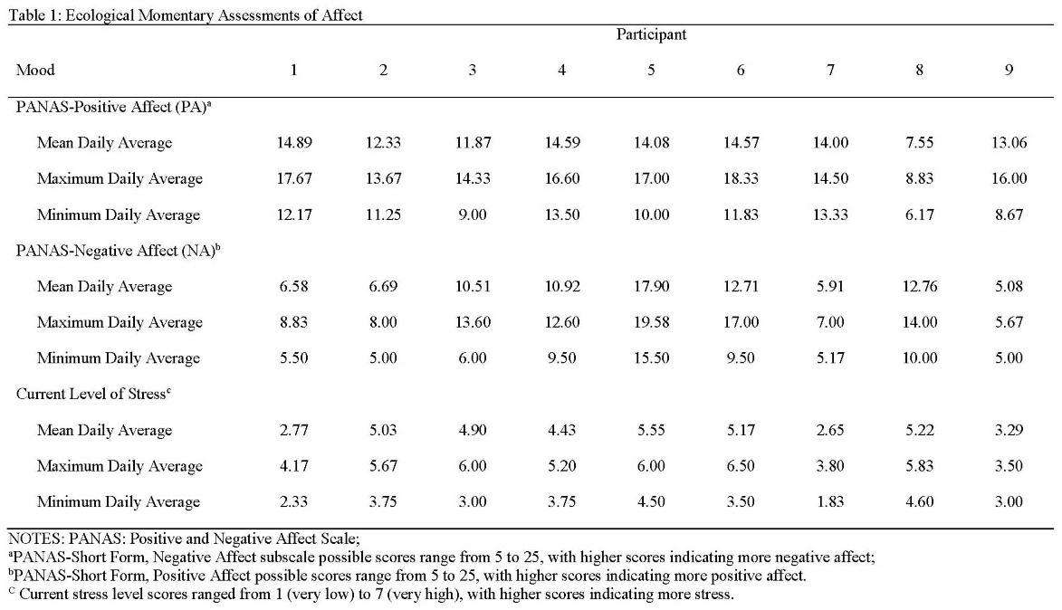 Table 1