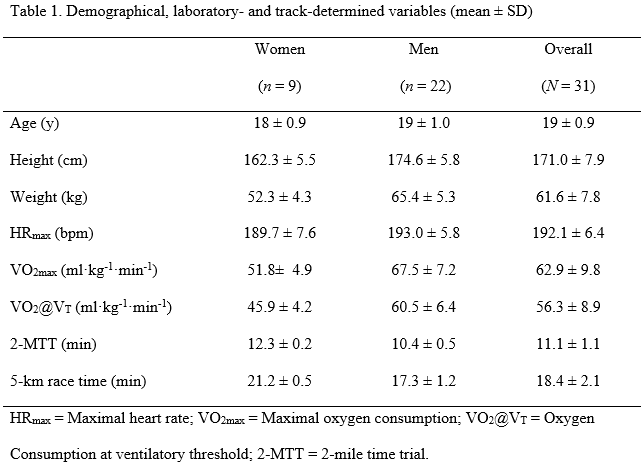 Table 1