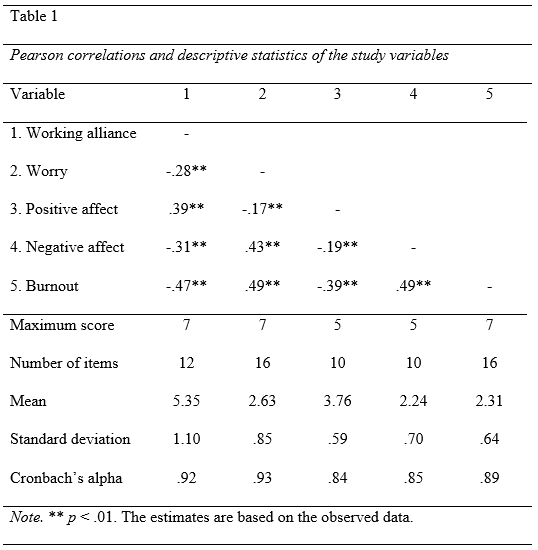 Table 1