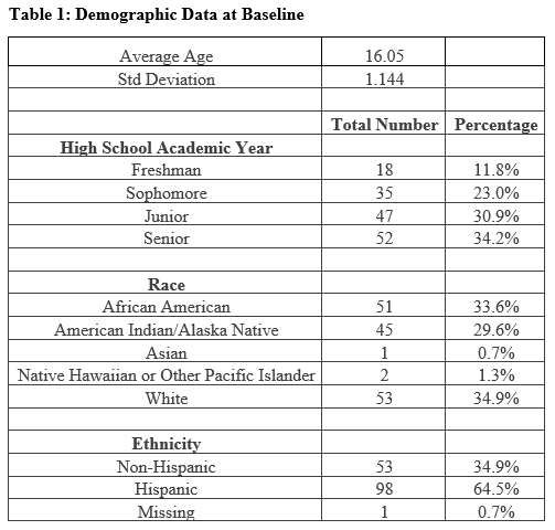 Table 1