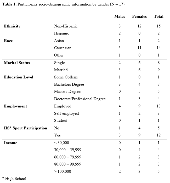 Table 1