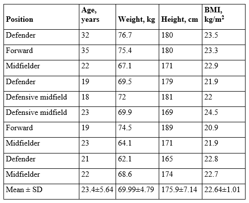 Table 1