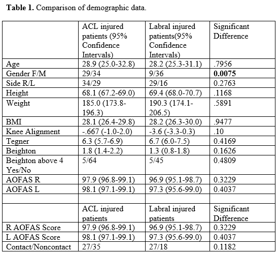 Table 1