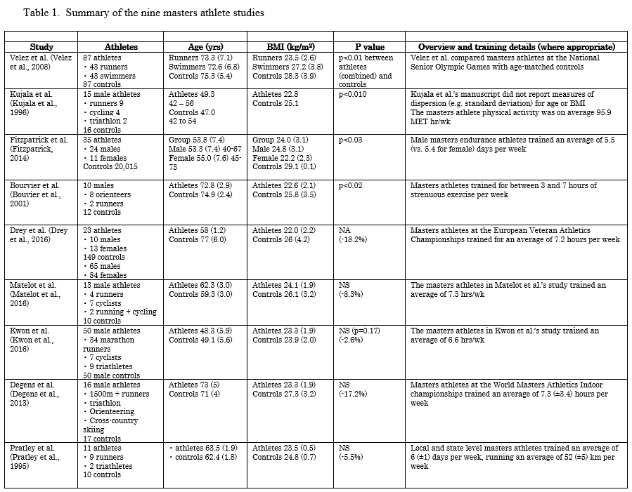 Table 1