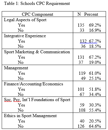 Table 1