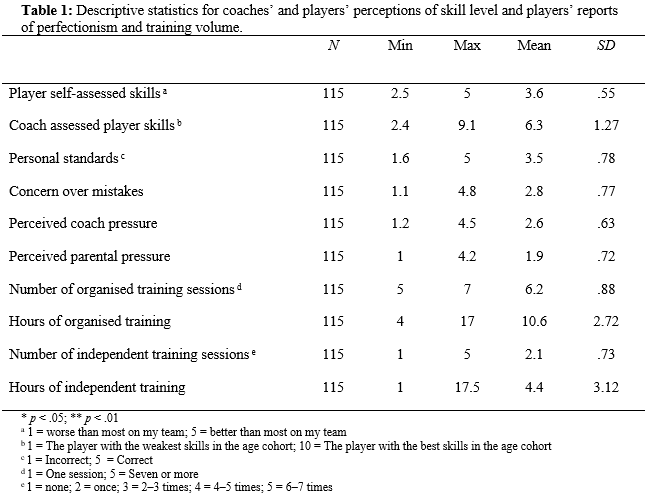 Table 1