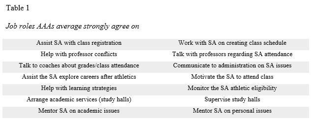 Table 1