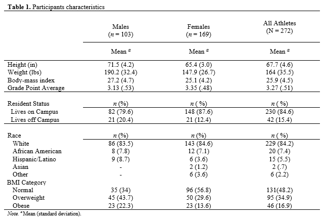 Table 1