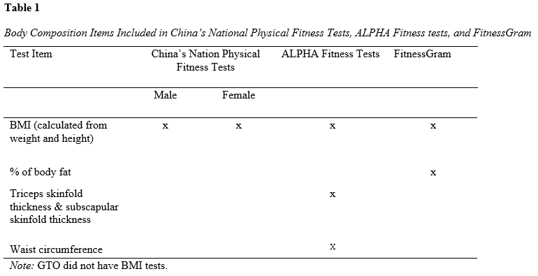 Table 1