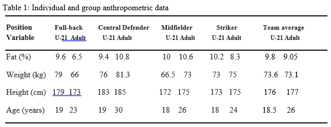 Table 1