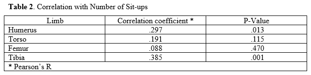 Table 2