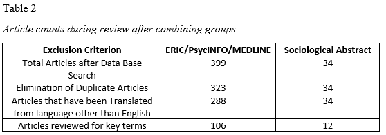 Table 2