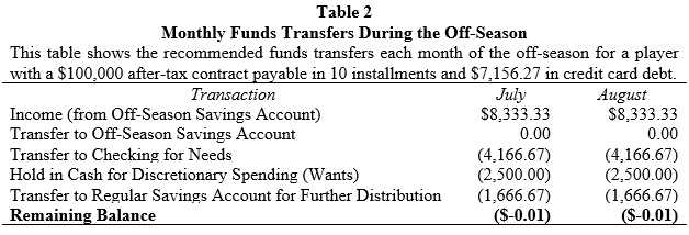 Table 2