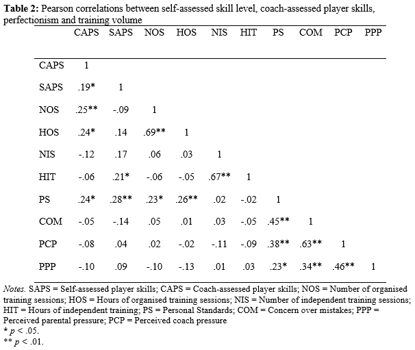 Table 2