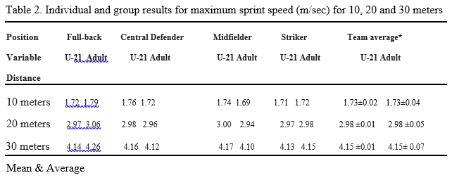 Table 2