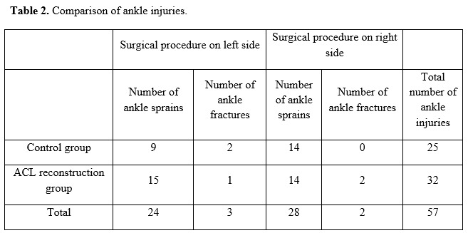 Table 2