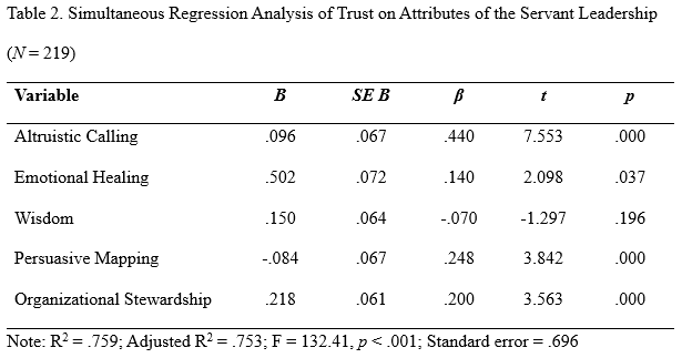 Table 2