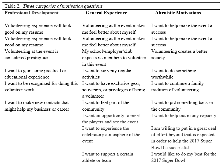 Table 2