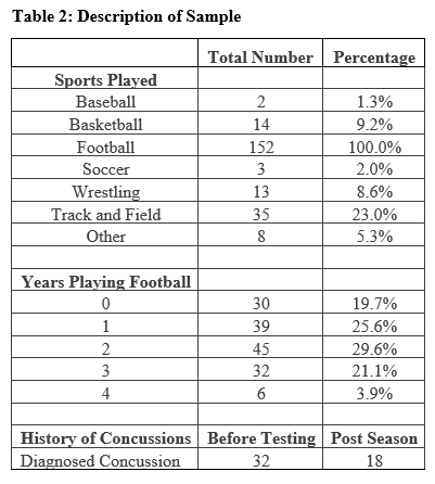 Table 2