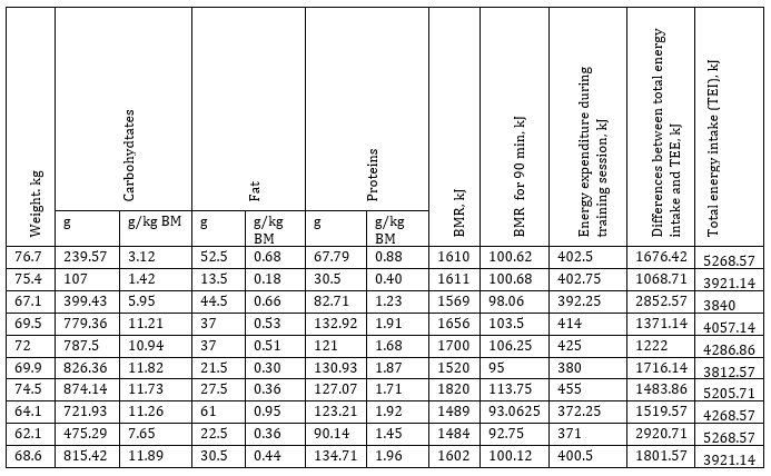 Table 2