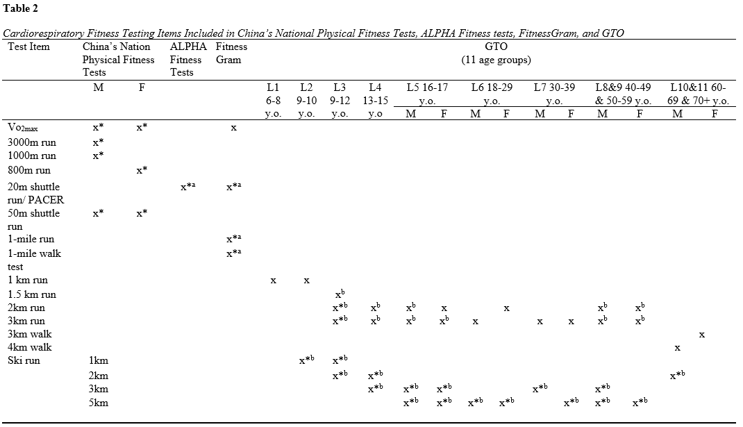 Table 2